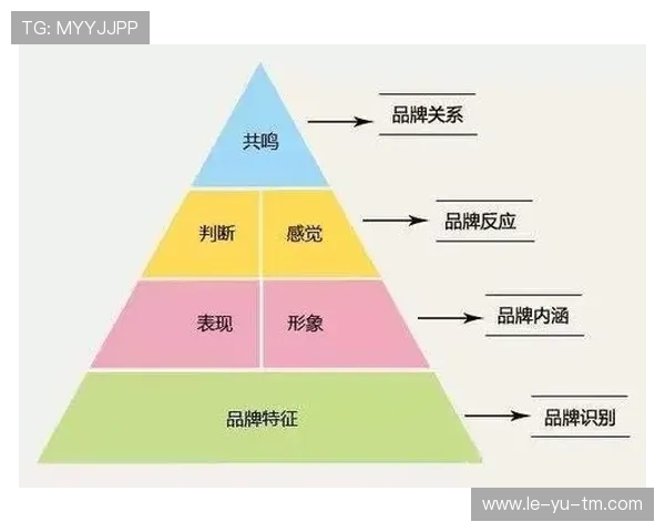 职业足球俱乐部运营揭秘：如何应对公关危机与量化品牌价值？