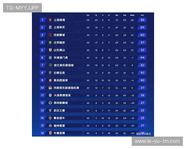 最新实力榜单揭晓:顶级球队再度力压群雄 最新实力榜单揭晓:顶级球队再度力压群雄